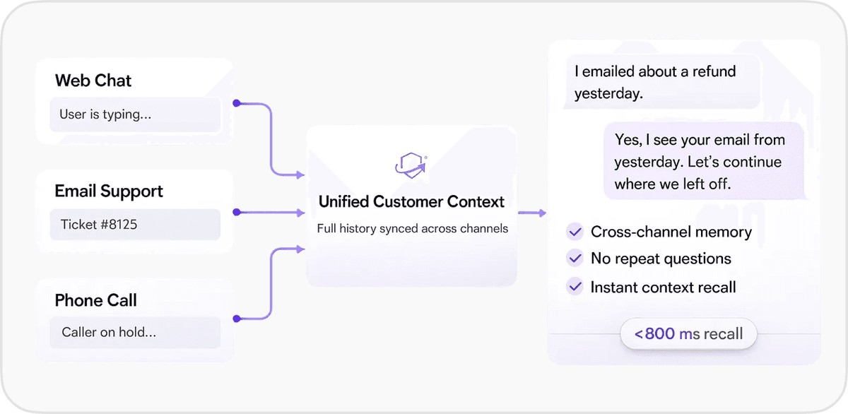 Benefit illustration