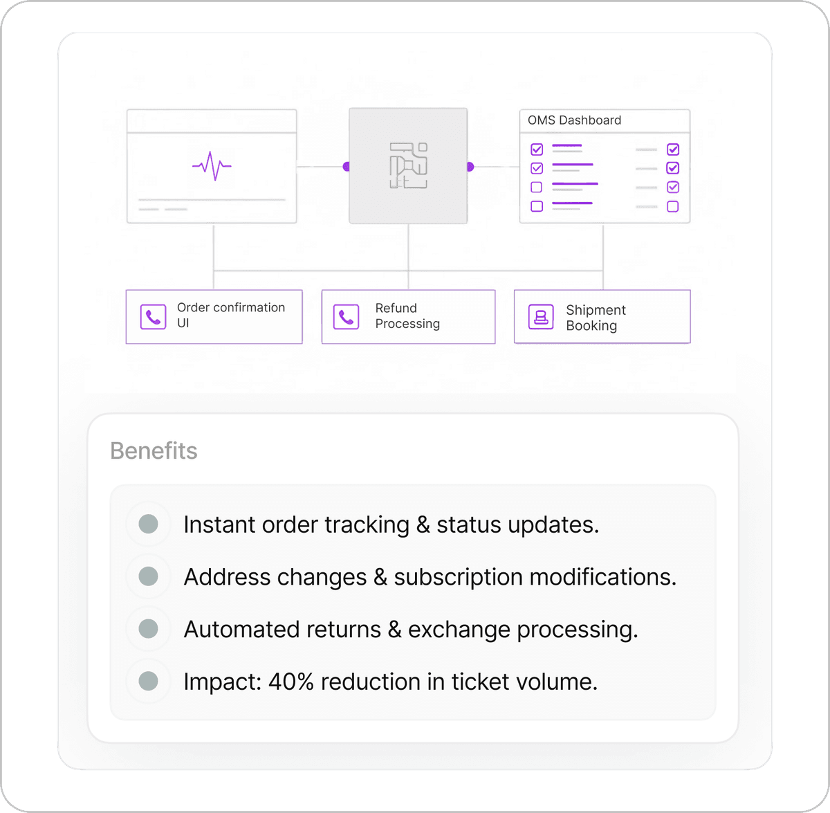 Transactional AI - visual representation of AI automation feature